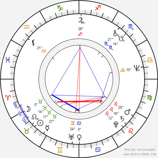 Mariann Aalda birth chart, biography, wikipedia 2024, 2025