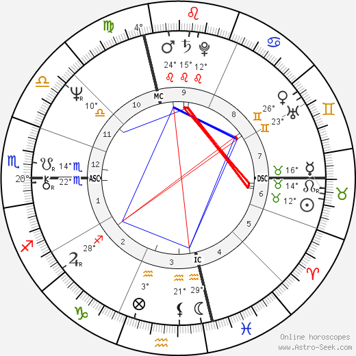 Mario Aldo Montano birth chart, biography, wikipedia 2024, 2025