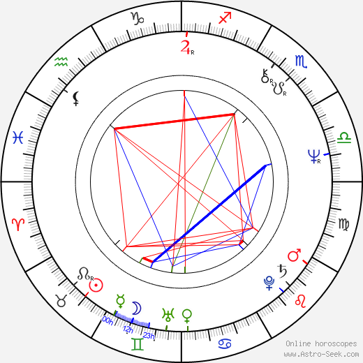 Martin G. Carver birth chart, Martin G. Carver astro natal horoscope, astrology