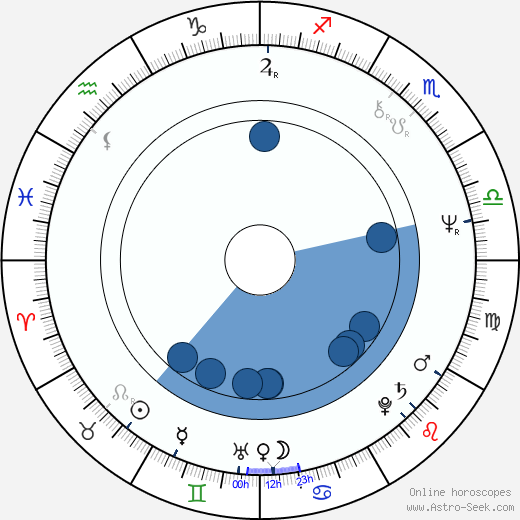 Matti Kuortti Oroscopo, astrologia, Segno, zodiac, Data di nascita, instagram