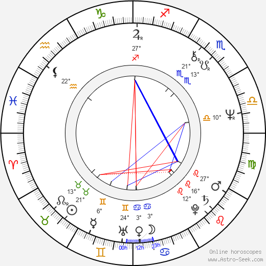 Matti Kuortti birth chart, biography, wikipedia 2024, 2025