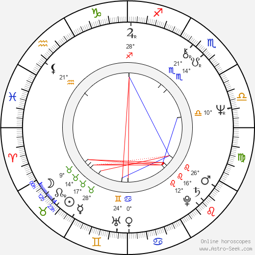 Maurizio Nichetti birth chart, biography, wikipedia 2024, 2025