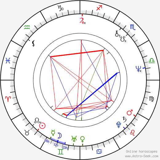 Meg Foster birth chart, Meg Foster astro natal horoscope, astrology