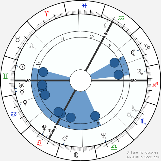 Melody Beattie horoscope, astrology, sign, zodiac, date of birth, instagram