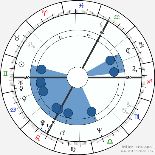 Melody Beattie wikipedia, biography, birth chart, instagram Melody Beattie wikipedia, horoscope, astrology, instagram