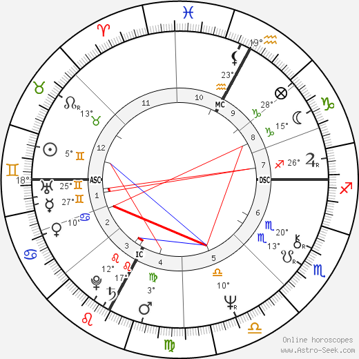 Melody Beattie birth chart, biography, wikipedia 2023, 2024