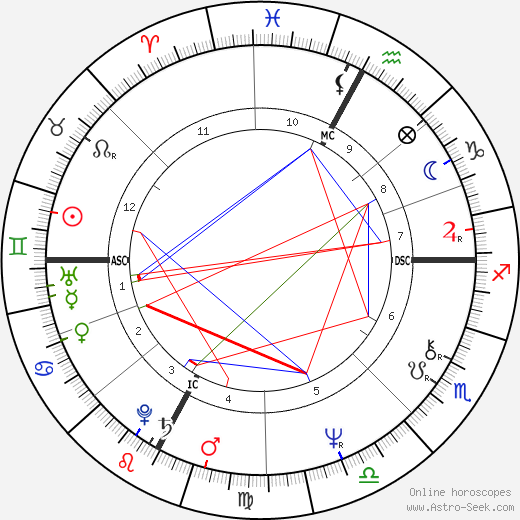 Melody Beattie birth chart, Melody Beattie astro natal horoscope, astrology
