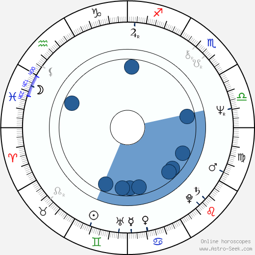 Michael Piller wikipedia, horoscope, astrology, instagram