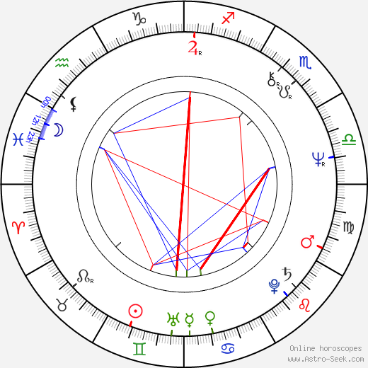 Michael Piller birth chart, Michael Piller astro natal horoscope, astrology