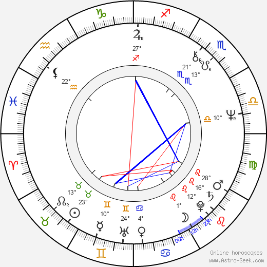 Michal Herzán birth chart, biography, wikipedia 2024, 2025