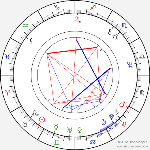 Michal Herzán birth chart, Michal Herzán astro natal horoscope, astrology