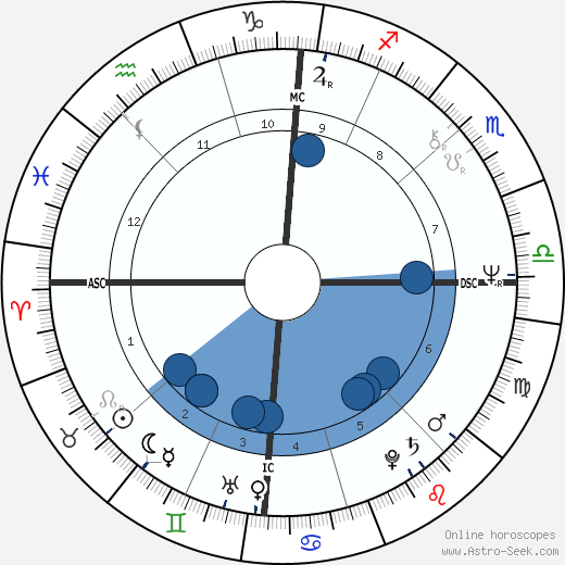 Miuccia Prada horoscope, astrology, sign, zodiac, date of birth, instagram