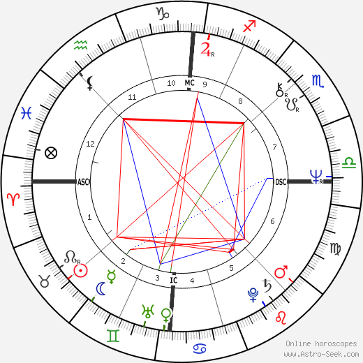 Miuccia Prada birth chart, Miuccia Prada astro natal horoscope, astrology