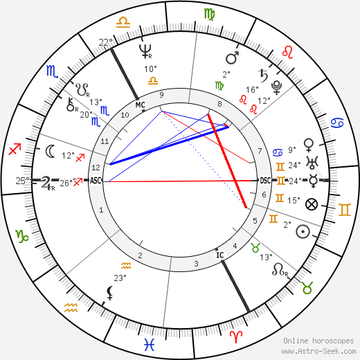 Myriam Boyer birth chart, biography, wikipedia 2024, 2025