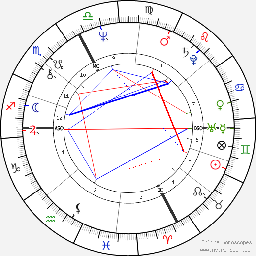 Myriam Boyer birth chart, Myriam Boyer astro natal horoscope, astrology