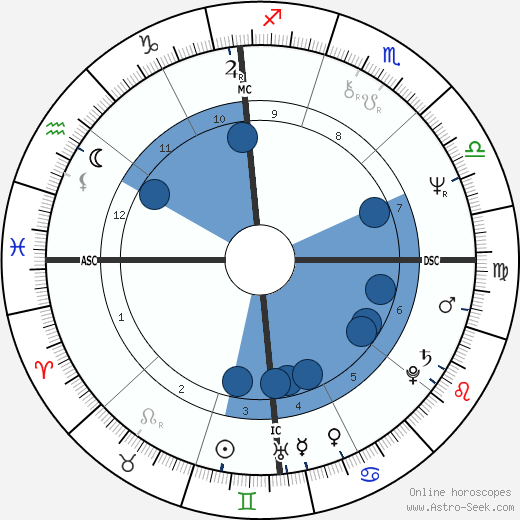 Nick Mancuso horoscope, astrology, sign, zodiac, date of birth, instagram