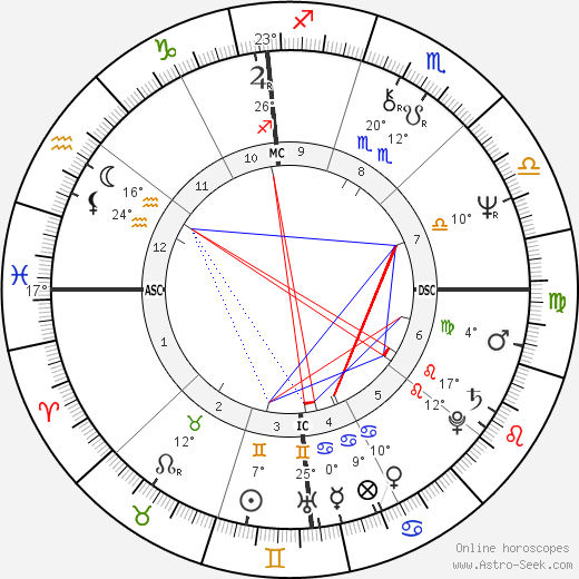 Nick Mancuso birth chart, biography, wikipedia 2023, 2024