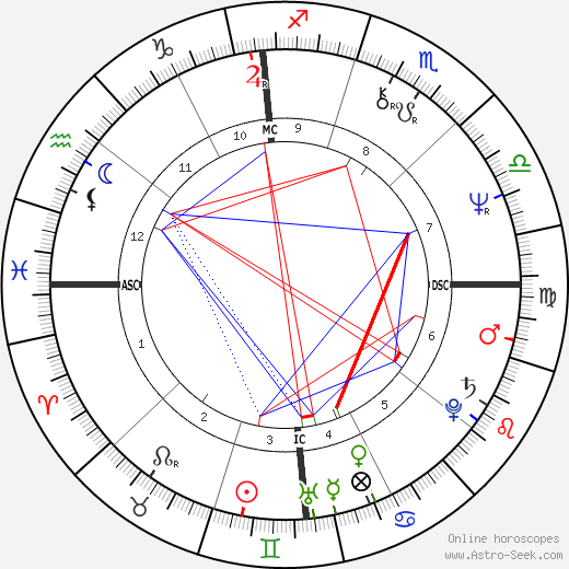 Nick Mancuso birth chart, Nick Mancuso astro natal horoscope, astrology