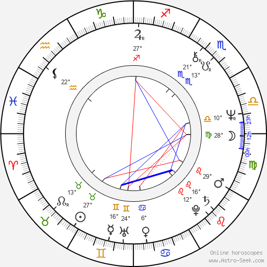 Oldřich Říha birth chart, biography, wikipedia 2023, 2024