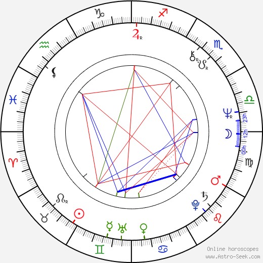 Oldřich Říha birth chart, Oldřich Říha astro natal horoscope, astrology