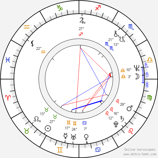 Olivia Harrison birth chart, biography, wikipedia 2024, 2025