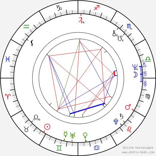 Olivia Harrison birth chart, Olivia Harrison astro natal horoscope, astrology