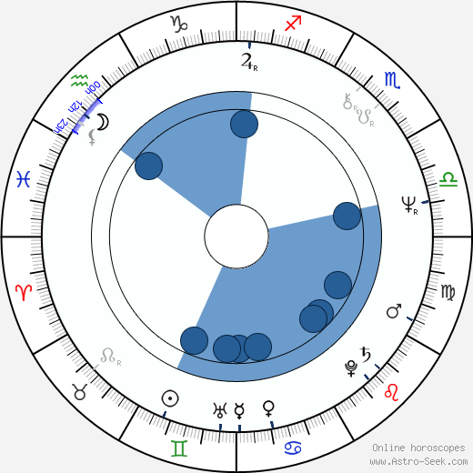 Paul Brück horoscope, astrology, sign, zodiac, date of birth, instagram
