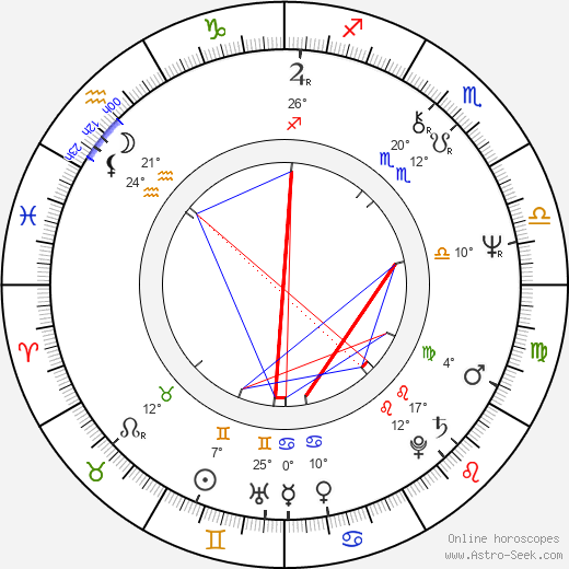 Paul Brück birth chart, biography, wikipedia 2024, 2025