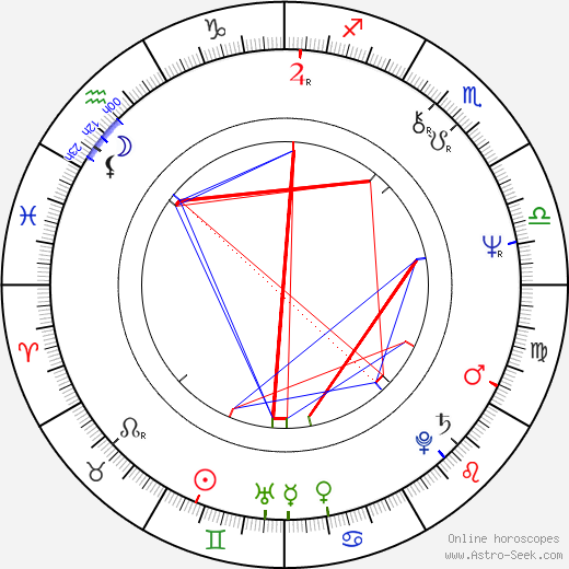 Paul Brück birth chart, Paul Brück astro natal horoscope, astrology