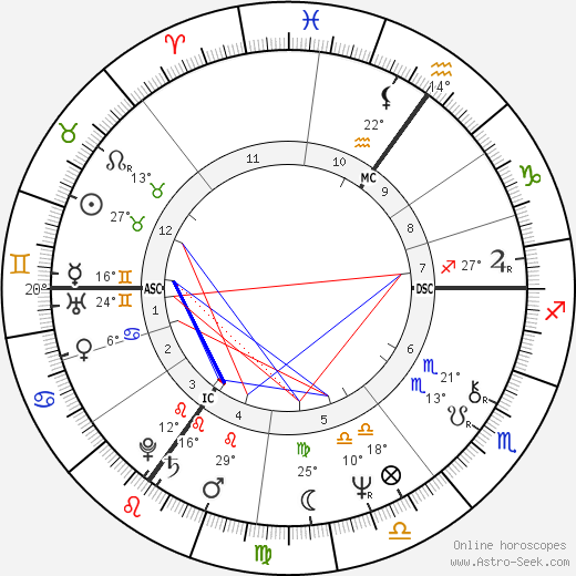 Rainer Witulski birth chart, biography, wikipedia 2023, 2024