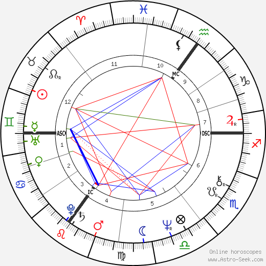 Rainer Witulski birth chart, Rainer Witulski astro natal horoscope, astrology