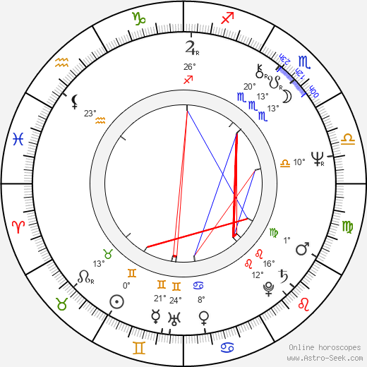 Ricardo Wullicher birth chart, biography, wikipedia 2024, 2025