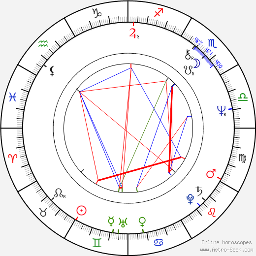 Ricardo Wullicher birth chart, Ricardo Wullicher astro natal horoscope, astrology