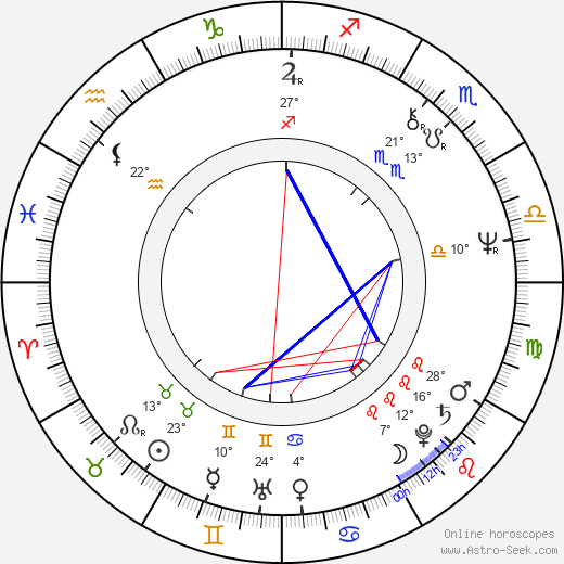 Richard Correll birth chart, biography, wikipedia 2023, 2024