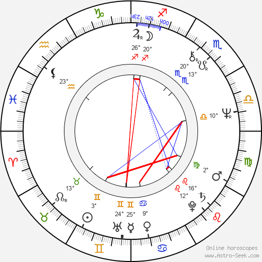 Richard Dembo birth chart, biography, wikipedia 2024, 2025