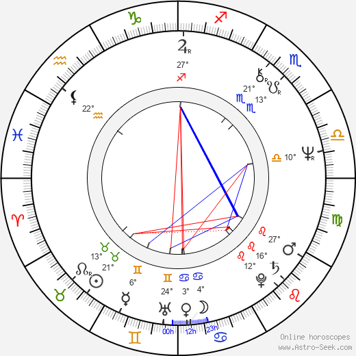 Richard Riehle birth chart, biography, wikipedia 2024, 2025