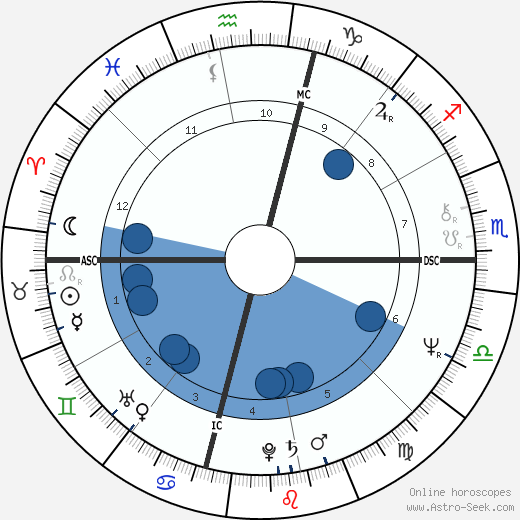 Robert Cole Oroscopo, astrologia, Segno, zodiac, Data di nascita, instagram