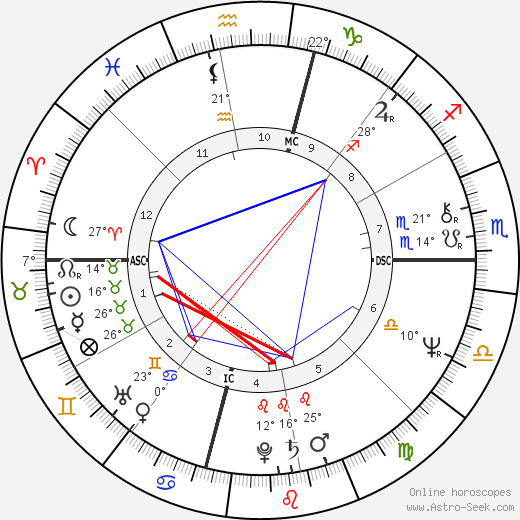 Robert Cole birth chart, biography, wikipedia 2024, 2025
