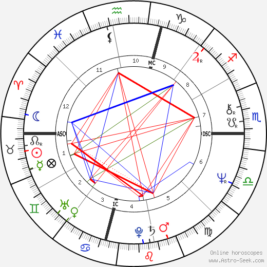 Robert Cole birth chart, Robert Cole astro natal horoscope, astrology