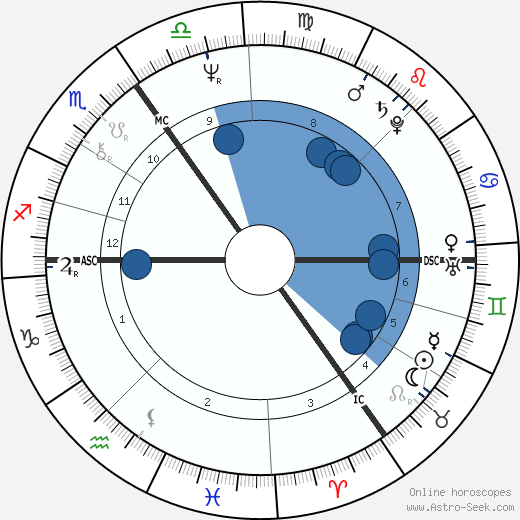 Robin Heath horoscope, astrology, sign, zodiac, date of birth, instagram