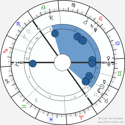 Robin Heath wikipedia, biography, birth chart, instagram Robin Heath wikipedia, horoscope, astrology, instagram
