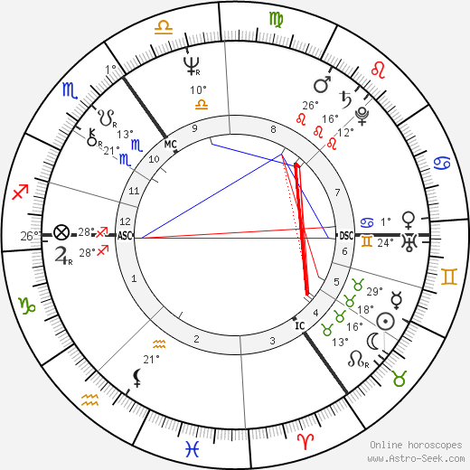 Robin Heath birth chart, biography, wikipedia 2024, 2025