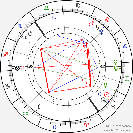 Robin Heath birth chart, Robin Heath astro natal horoscope, astrology