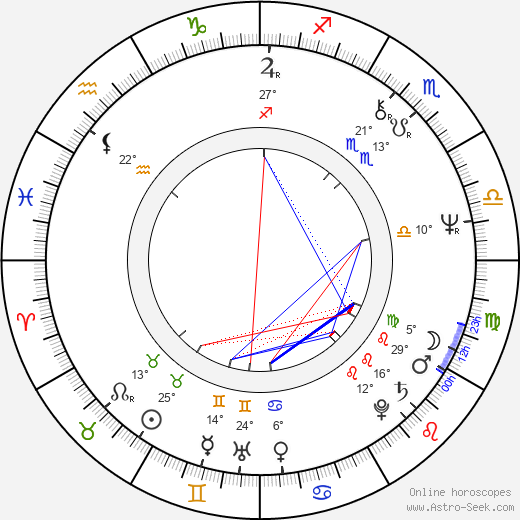 Ron Bath birth chart, biography, wikipedia 2024, 2025