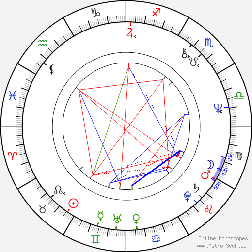 Ron Bath birth chart, Ron Bath astro natal horoscope, astrology
