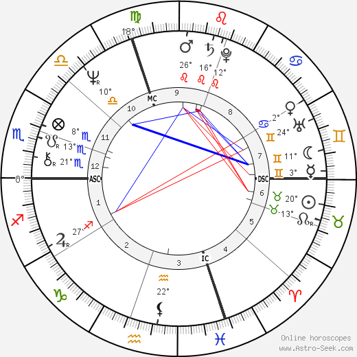 Rosanna Benzi birth chart, biography, wikipedia 2023, 2024