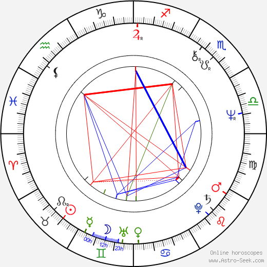 Shigeru Izumiya birth chart, Shigeru Izumiya astro natal horoscope, astrology