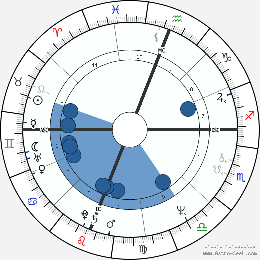Silas Young Oroscopo, astrologia, Segno, zodiac, Data di nascita, instagram