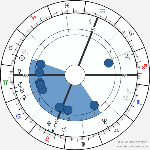 Silas Young wikipedia, biography, birth chart, instagram Silas Young wikipedia, horoscope, astrology, instagram