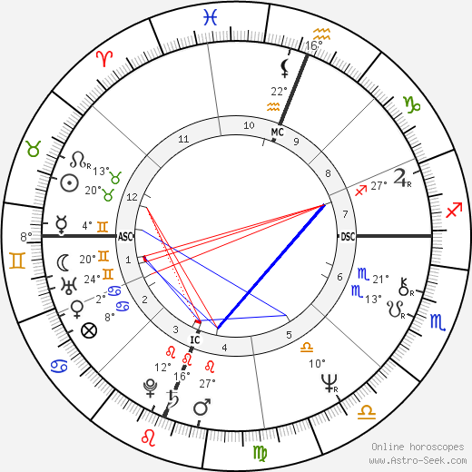 Silas Young birth chart, biography, wikipedia 2024, 2025